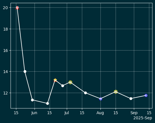 Сгенерированное изображение