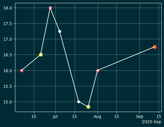 Сгенерированное изображение