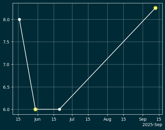 Сгенерированное изображение