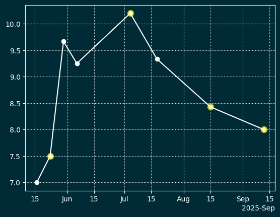Сгенерированное изображение