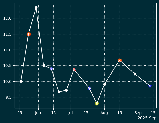 Сгенерированное изображение