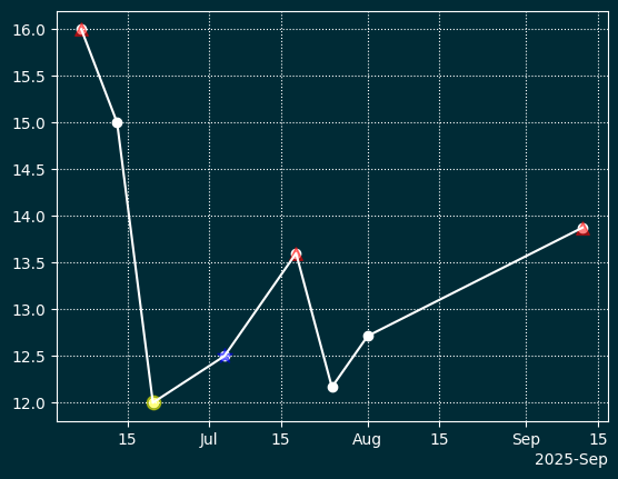Сгенерированное изображение