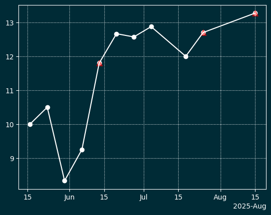Сгенерированное изображение