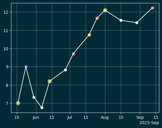 Сгенерированное изображение