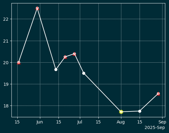 Сгенерированное изображение
