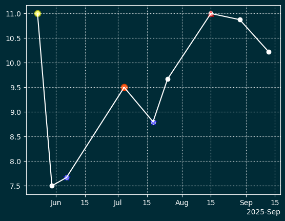 Сгенерированное изображение