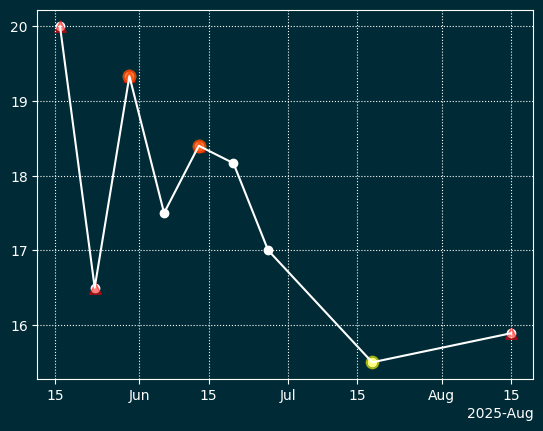 Сгенерированное изображение