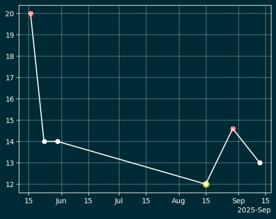 Сгенерированное изображение