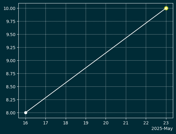 Сгенерированное изображение