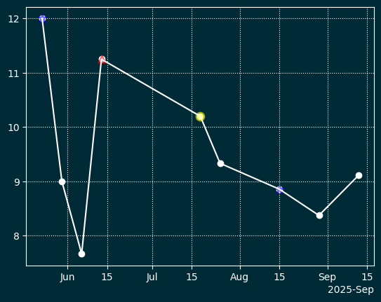 Сгенерированное изображение