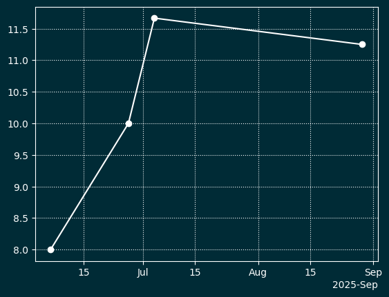 Сгенерированное изображение