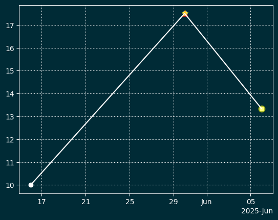 Сгенерированное изображение