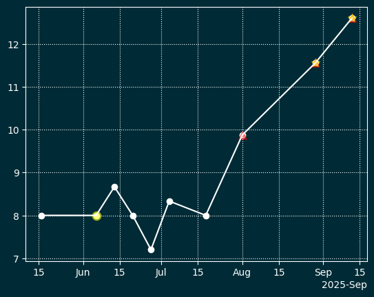 Сгенерированное изображение
