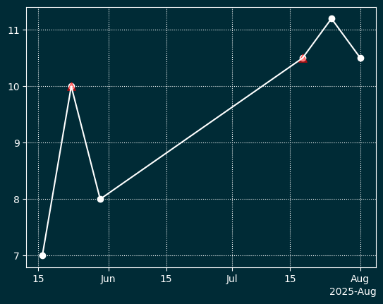 Сгенерированное изображение
