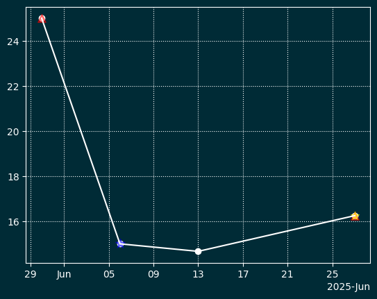 Сгенерированное изображение