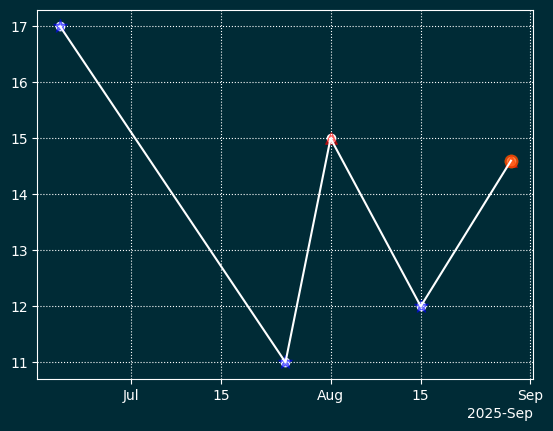 Сгенерированное изображение