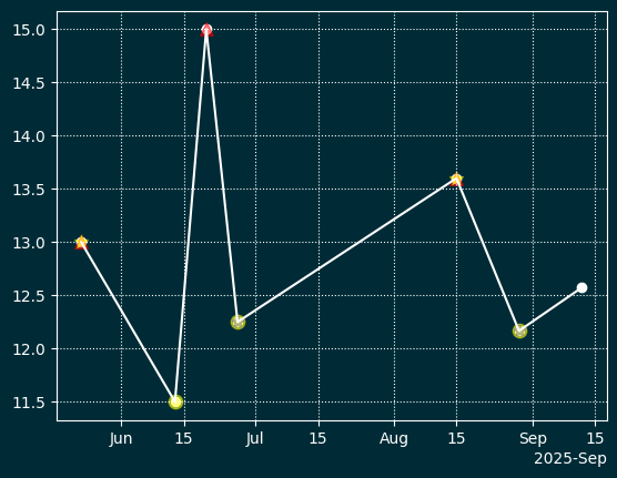 Сгенерированное изображение