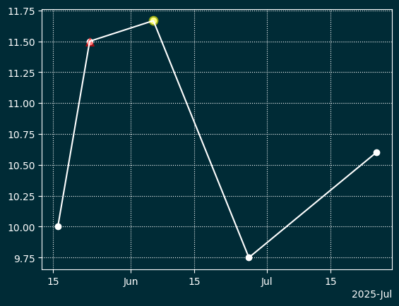 Сгенерированное изображение