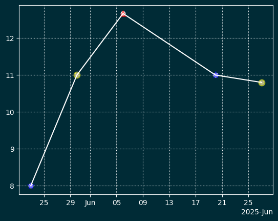 Сгенерированное изображение