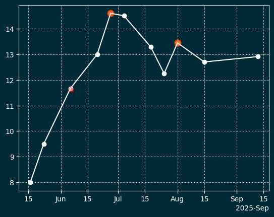 Сгенерированное изображение