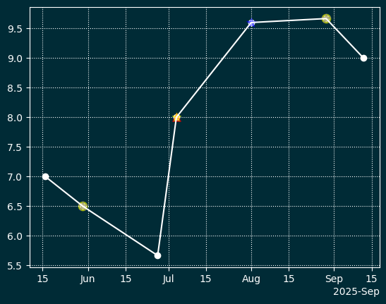 Сгенерированное изображение